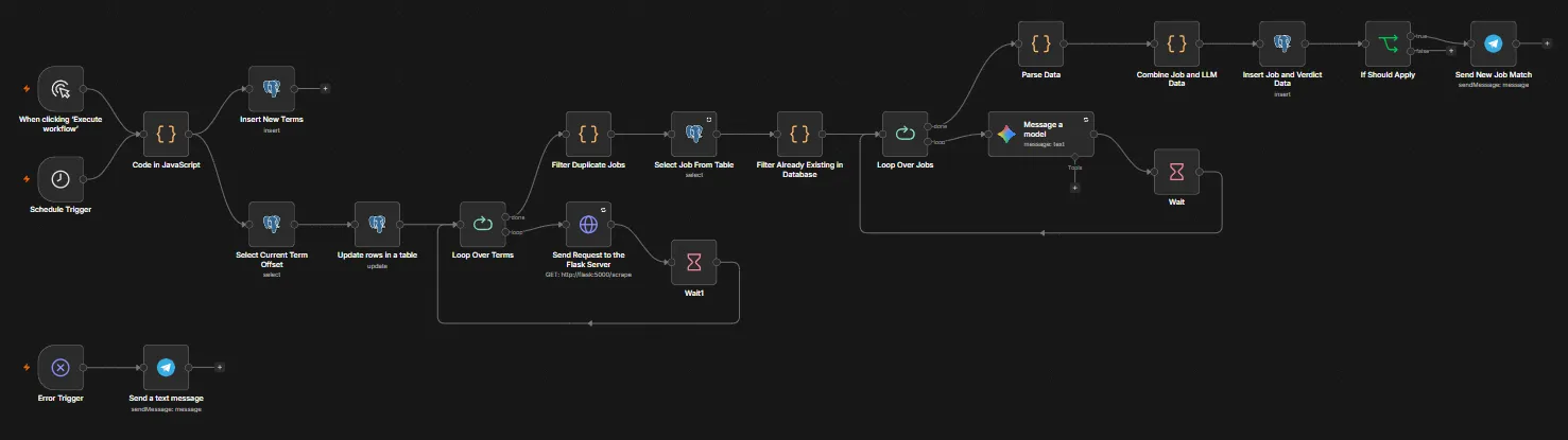 n8n workflow for Job Hunter